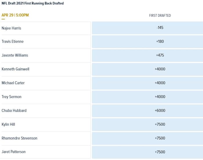                                                        Odds courtesy of William Hill Sportsbook